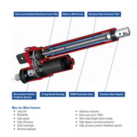 MAX JAC SERIES THOMSON MAX JAC SERIES RODDED ELECTRIC ACTUATOR<BR>SPECIFY NOTED INFORMATION FOR PRICE AND AVAILABILITY